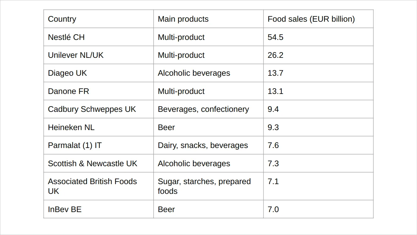 Formatted table in Google Slides™