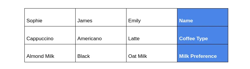 Table after right rotation