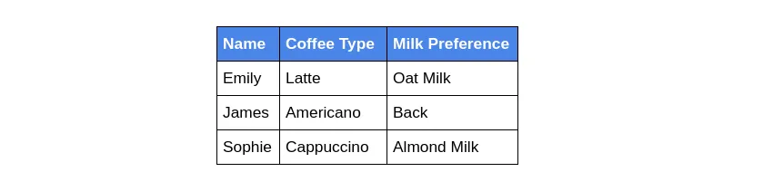 Table after column width fix