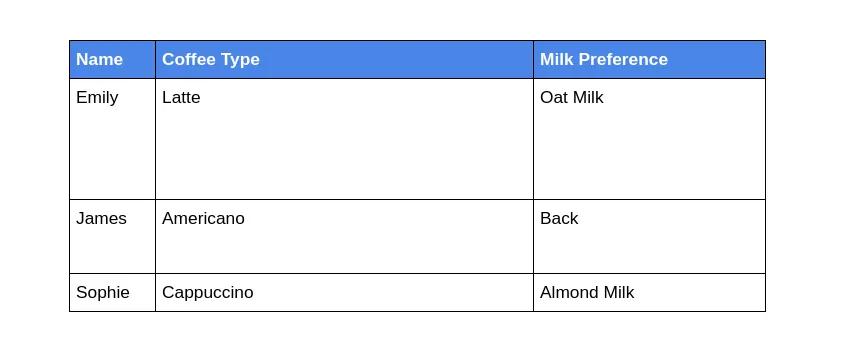 Table before row height fix