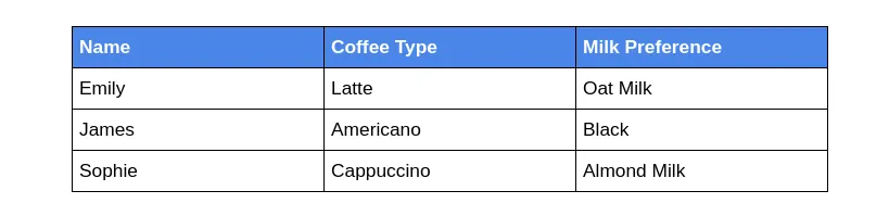 Table before transposition